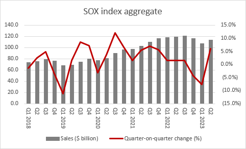 What the patchy second-half pick-up at IQE could mean for ARM, chart 3